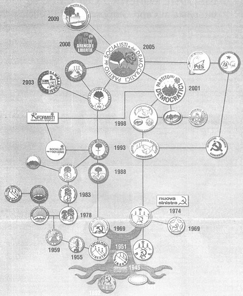 Datei:POL SM sinistra-albero1.png