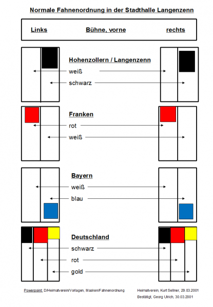 Datei:Langenzenn5.png
